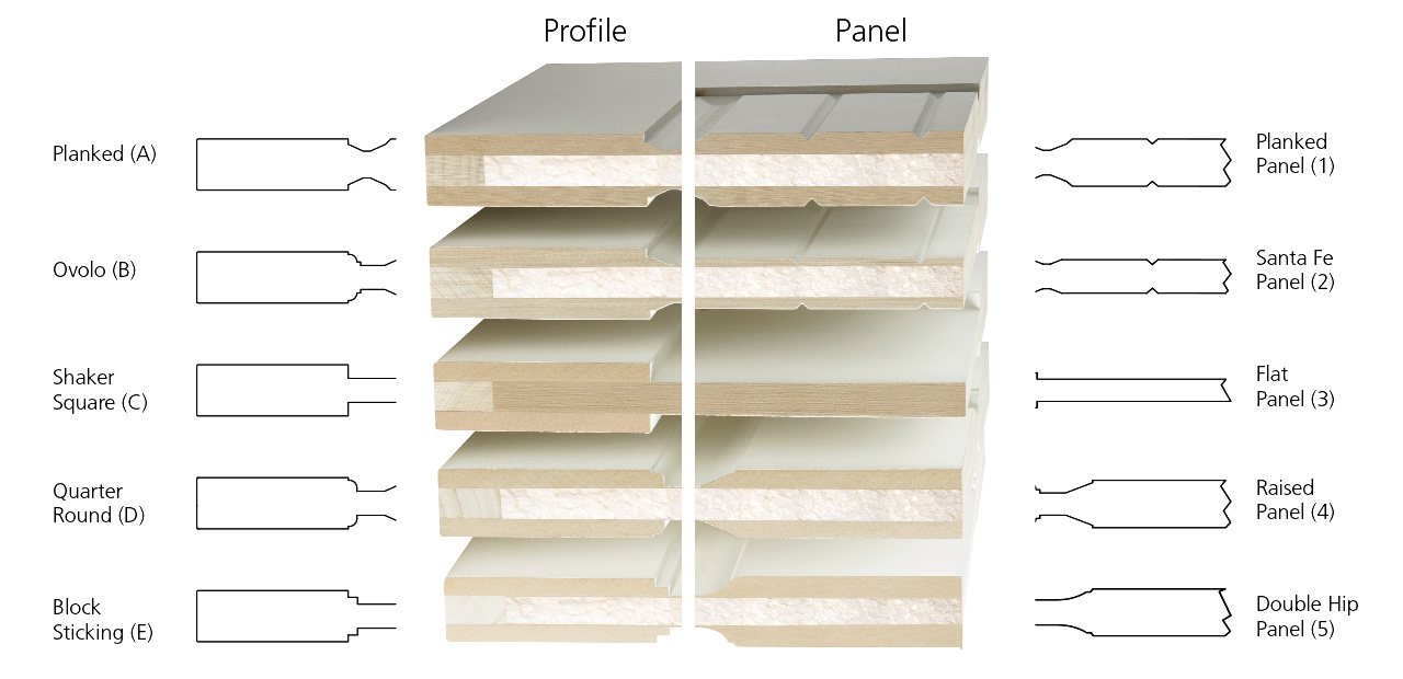 Paint Grade Mdf Interior Doors Woodgraindoors Custom Doors