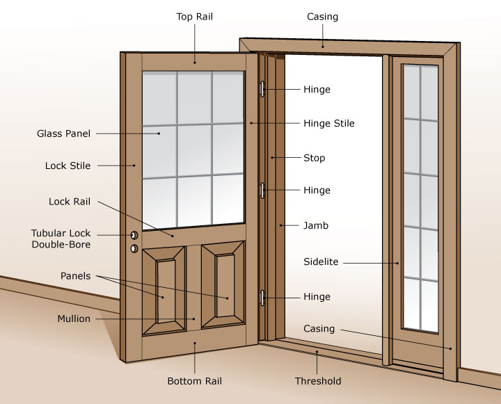 Door Structure